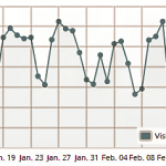 stats_community_manager