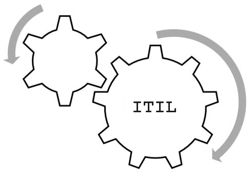 Manual ITIL
