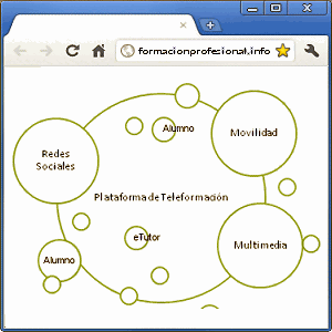 Tutoriales, manuales y guías gratis de Moodle para eTutores