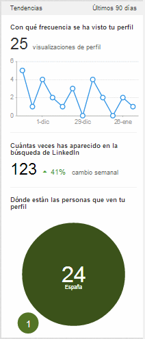 estadistica_linkedin