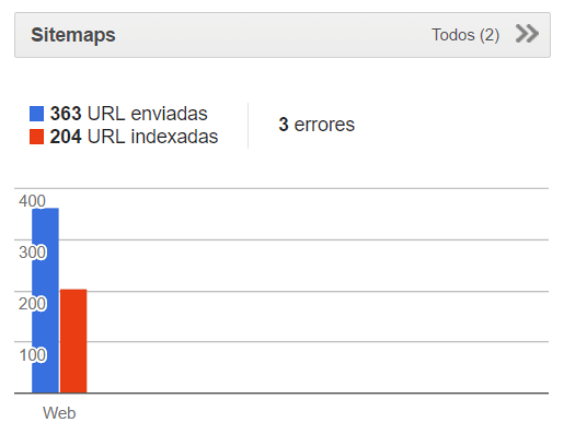 sitemaps