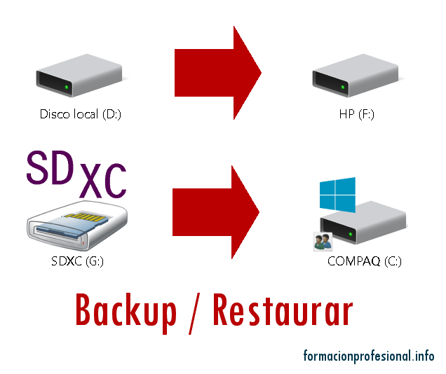 Herramientas para crear imágenes de disco y backups