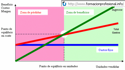 diagrama_punto_equilibrio