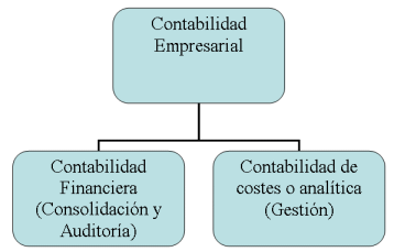 Trabajos contables con Excel