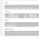 ¿Cómo conocer el rendimiento de mi CPU?