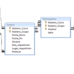 Referencias para niveles avanzados de Access