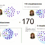 Desarrollar contenidos para redes sociales