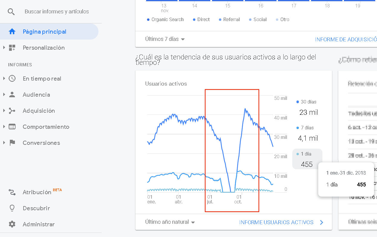 Google Core Update Mayo 2022