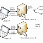 Cómo configurar una cuenta de Gmail en Outlook