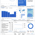 Guías y tutoriales de Google Analytics