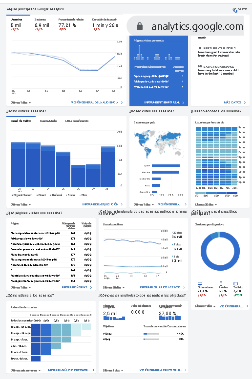 Tutorial de Google Analytics