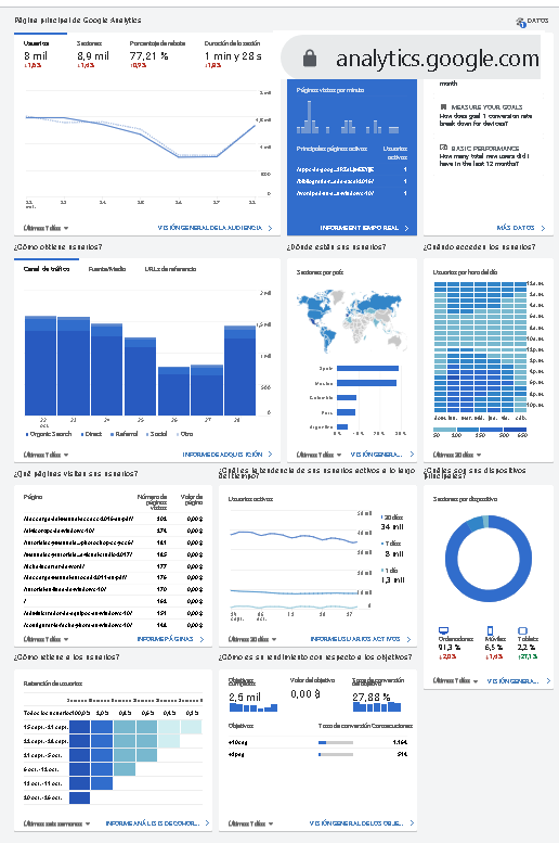 Servicios y plugins de analítica web