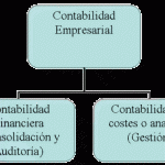 Trabajos contables con Excel