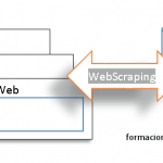 Guías y tutoriales sobre web scraping