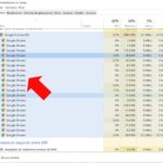 ¿Por qué Google Chrome me abre muchos procesos y va lento?