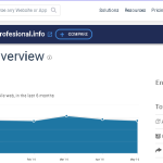 ¿Cómo medir el tráfico web gratis?