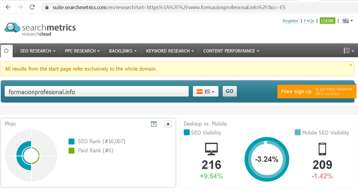 Ranking SEO de palabras clave