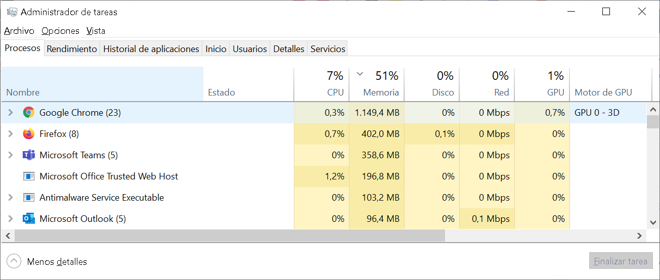 Administrador de tareas de Windows 11