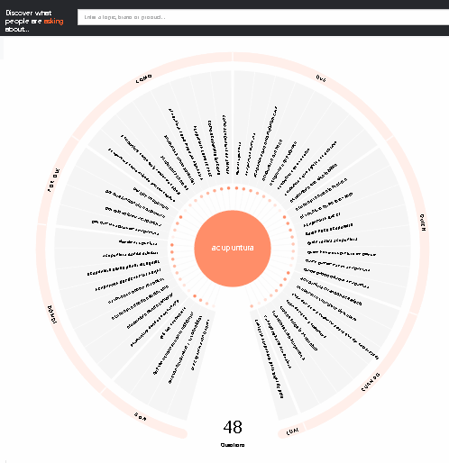 mapas de keywords