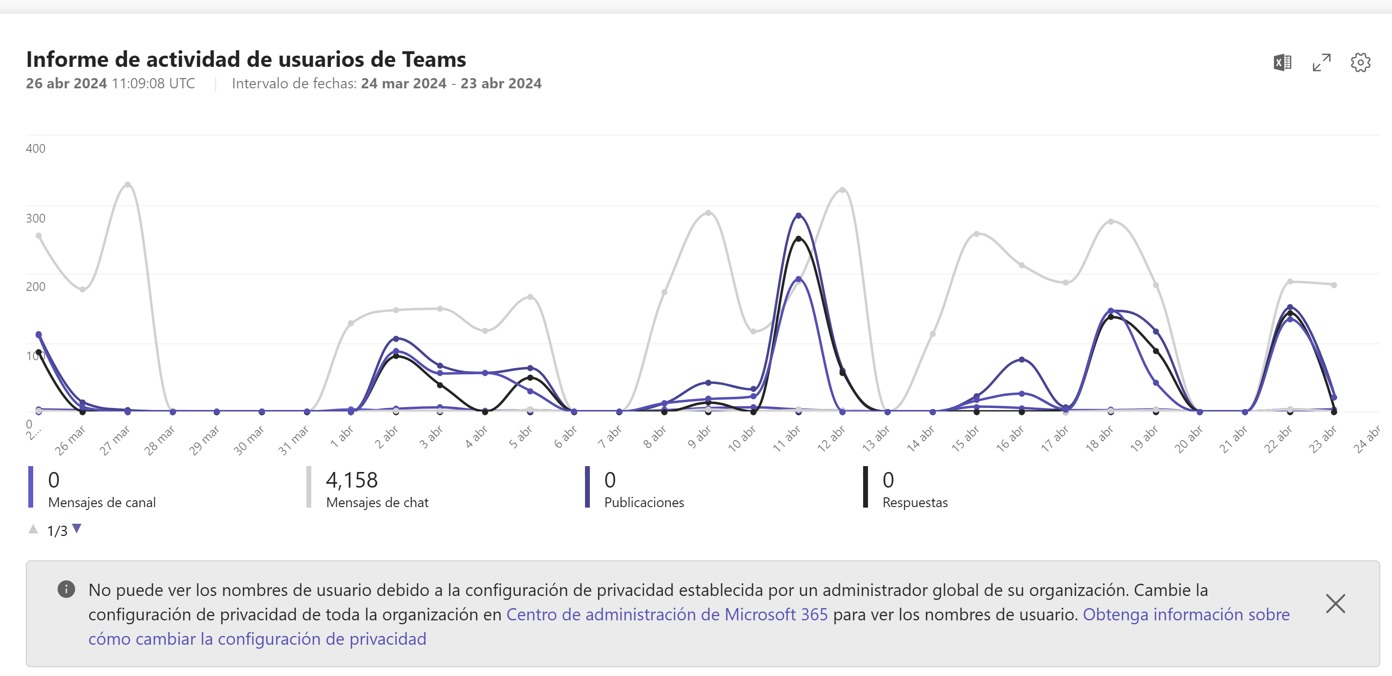 Informes de actividad en Ms Teams