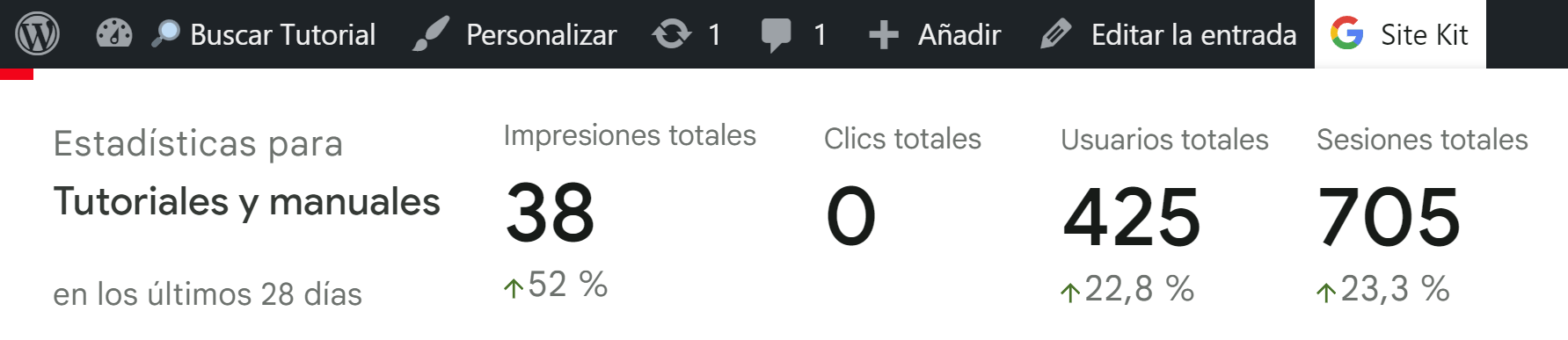 Estadísticas Site Kit de Google